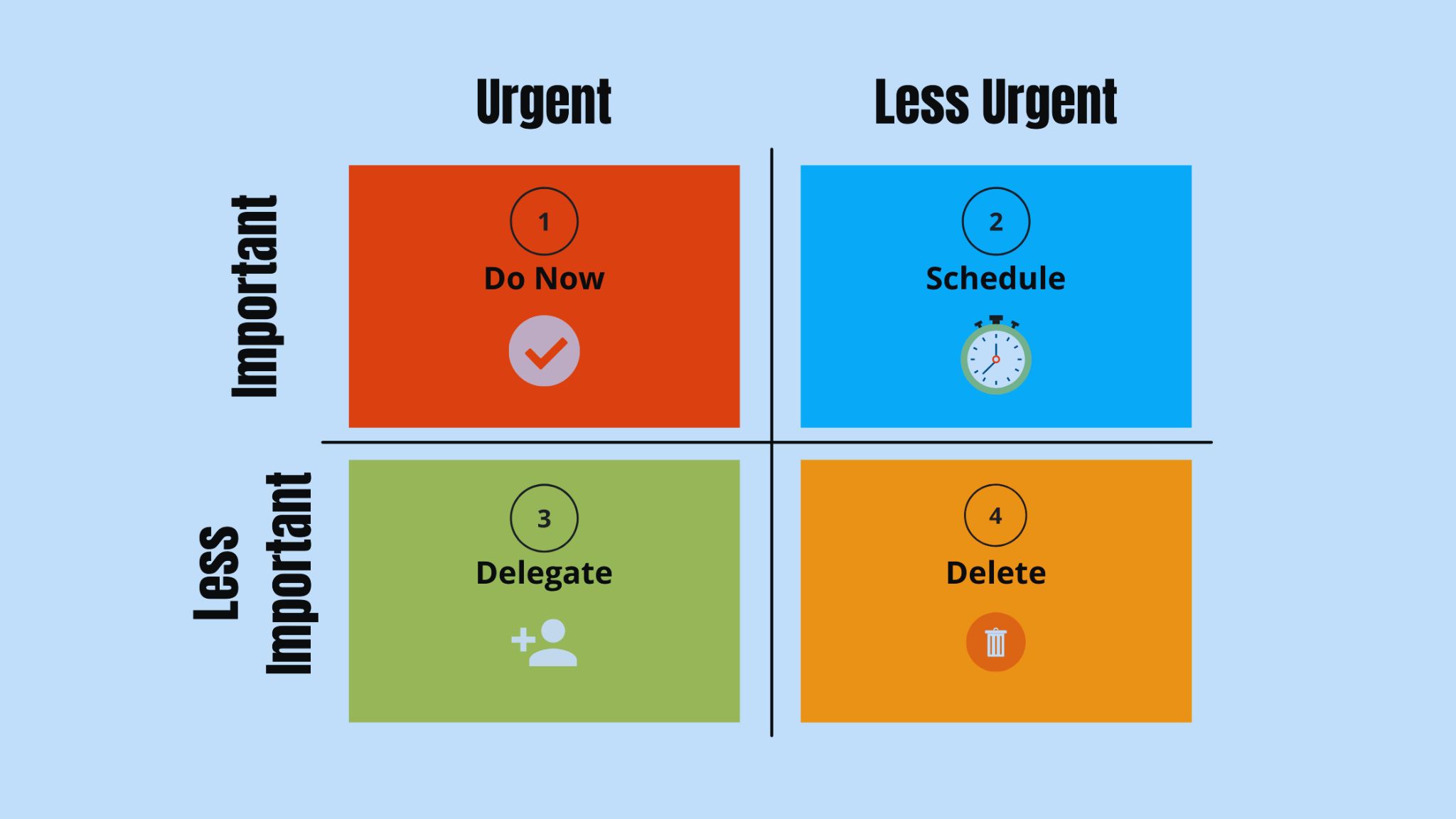 Eisenhower Matrix